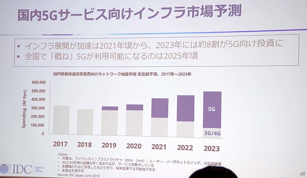 5G市場の立ち上がりは緩やか全国普及は2025年ごろの見通し 一般社団法人DPCA（ドローン撮影クリエイターズ協会）