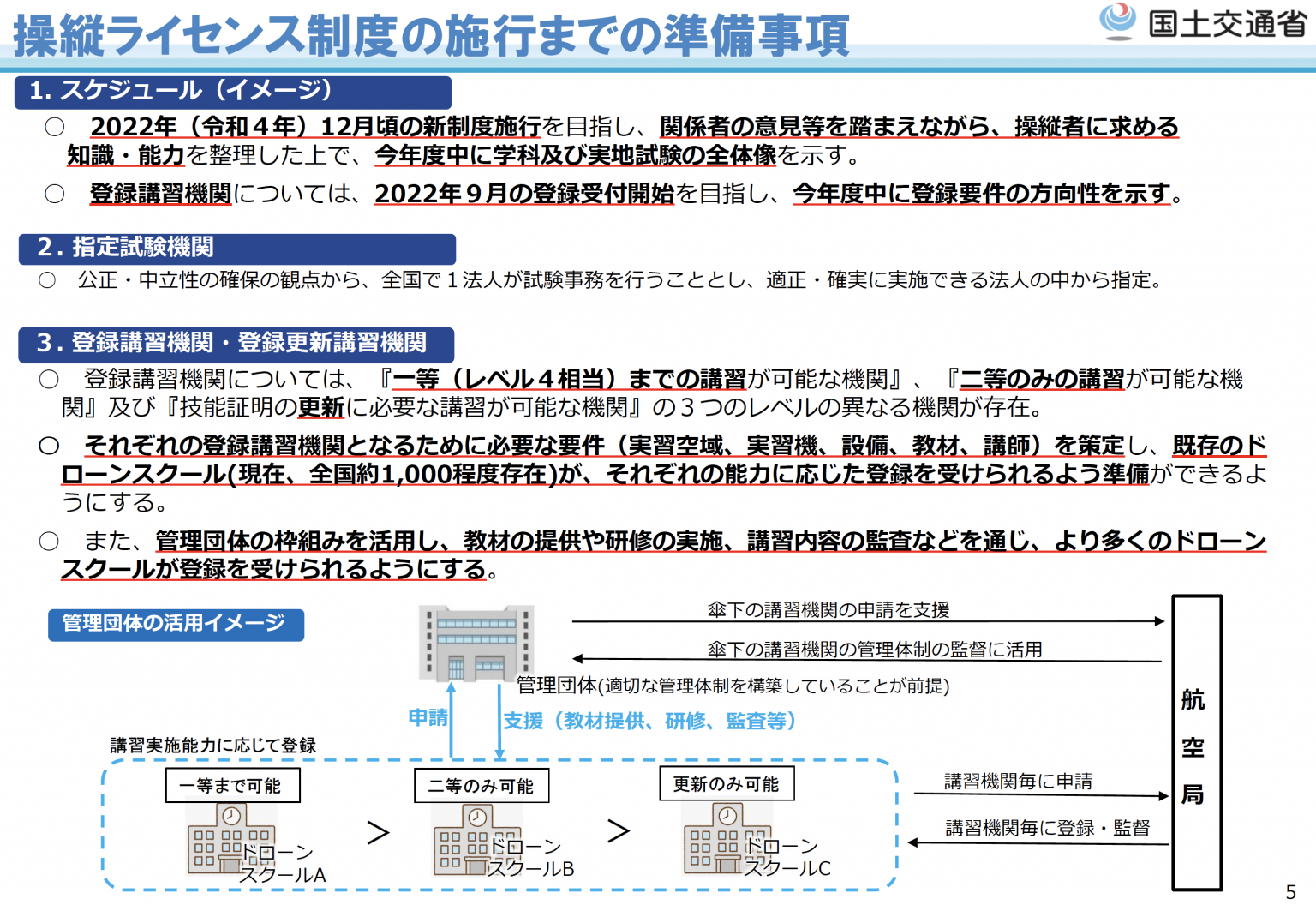 機体認証制度と操縦ライセンス制度(国家資格)の開始時期について】 一般社団法人ドローン撮影クリエイターズ協会DPCA