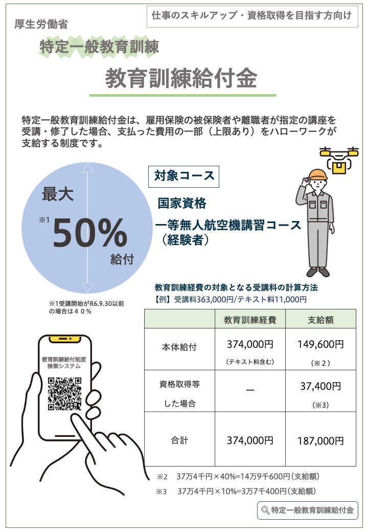 助成金案内データ（個人）